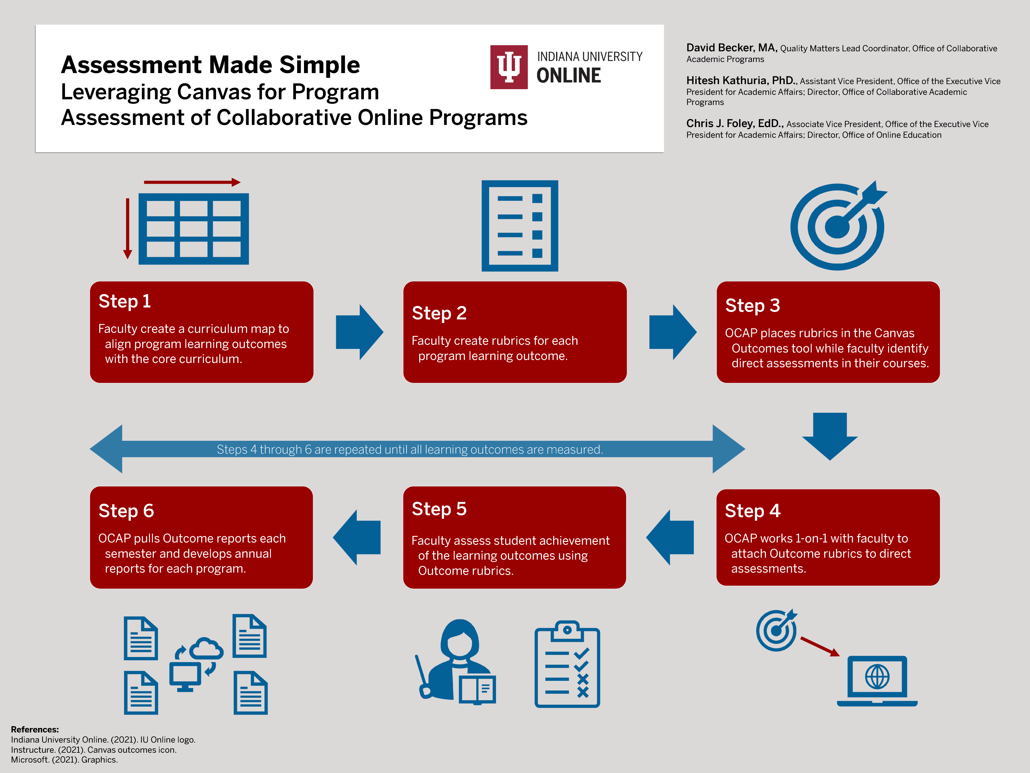 Assessment Made Simple