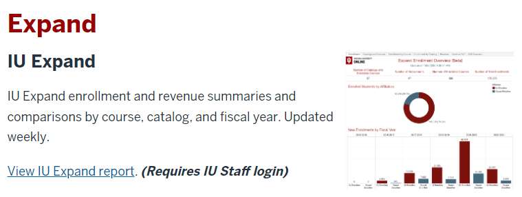 view of the IU Expand dashboard on IU Online's administrative site